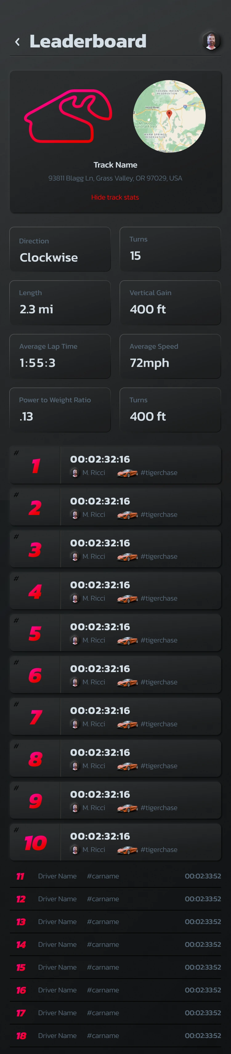 Leaderboard detail: lap times for one track
